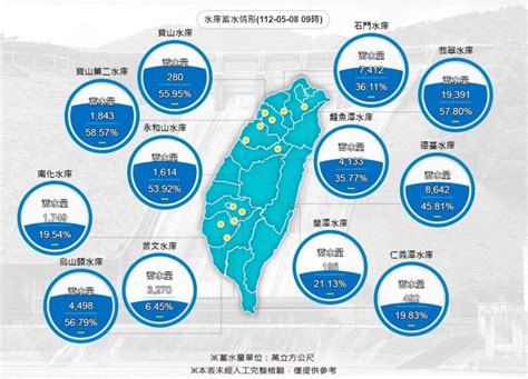 各水庫水量|經濟部水利署防災資訊網